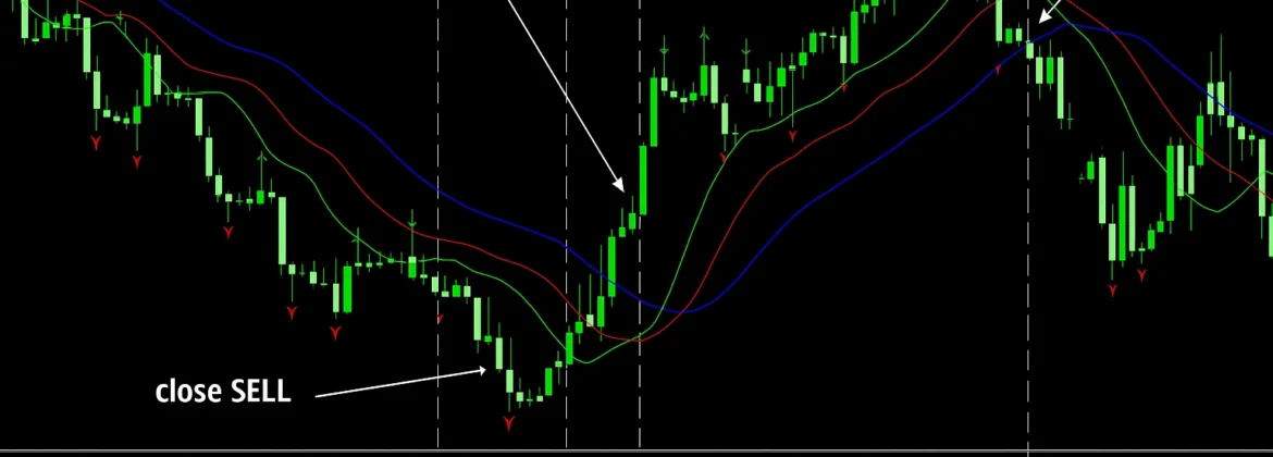 Forex trading strategy chart using indicators