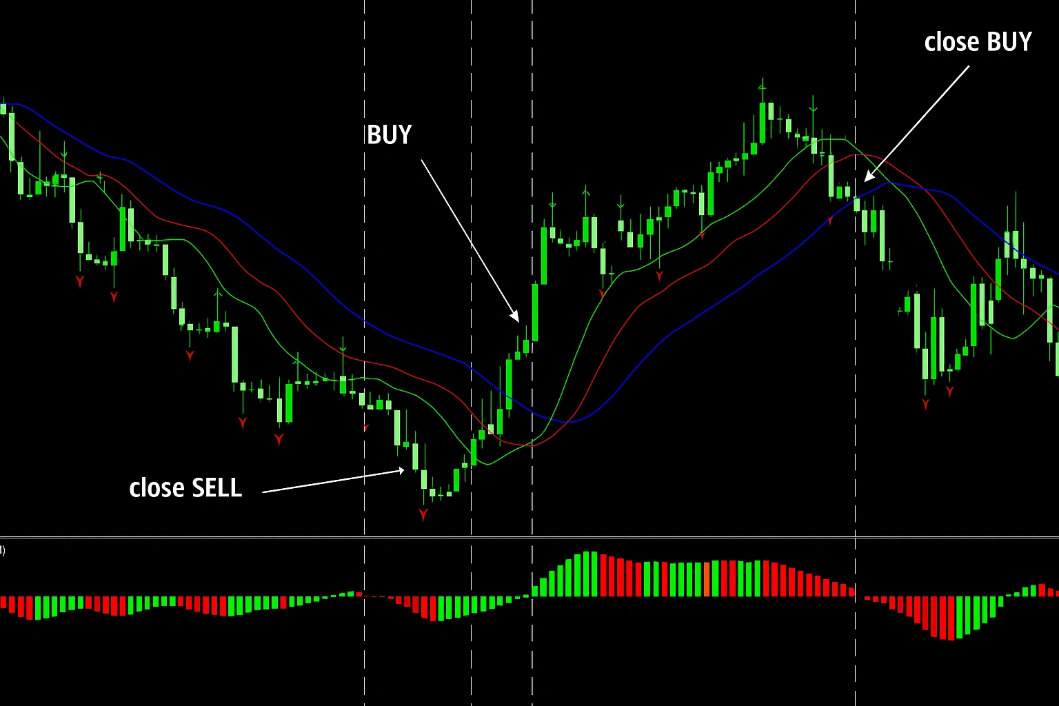 Best Forex Trading Strategy for Beginners | Complete Guide to Winning Market Setups