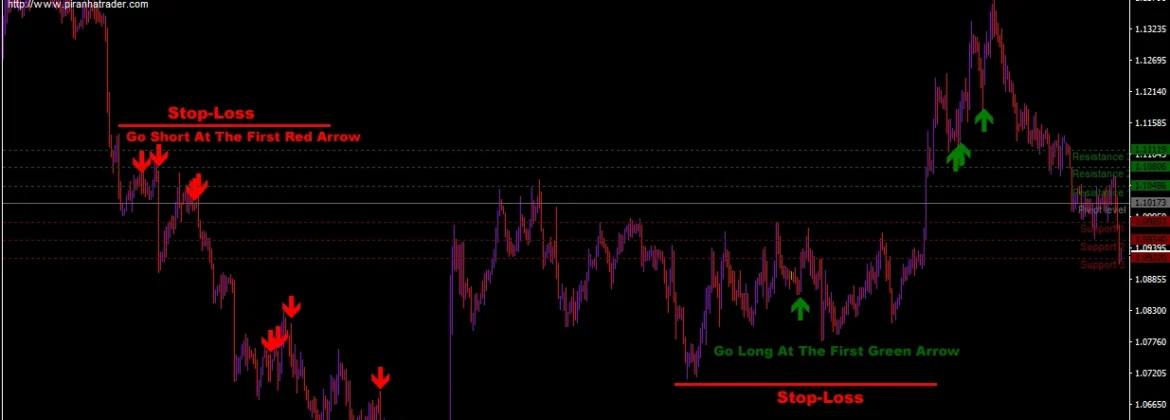 Forex Trading System