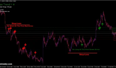 Forex Trading System