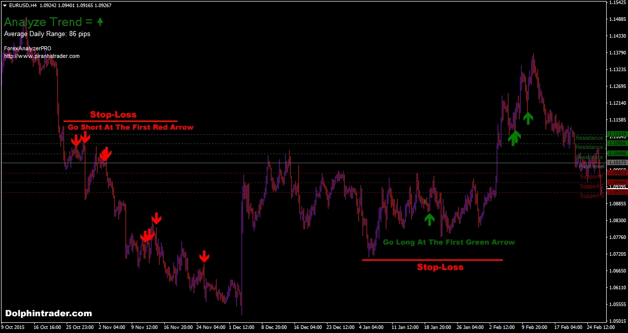  Forex Trading Systems for Smarter Currency Trading